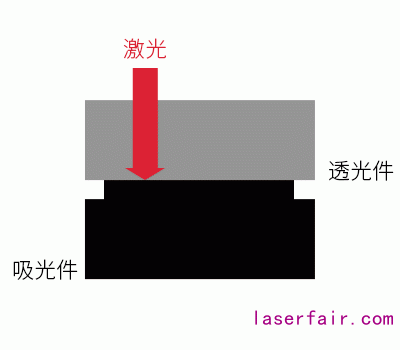 点击进入看图评论