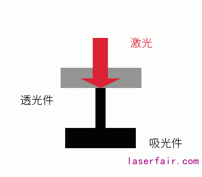 点击进入看图评论