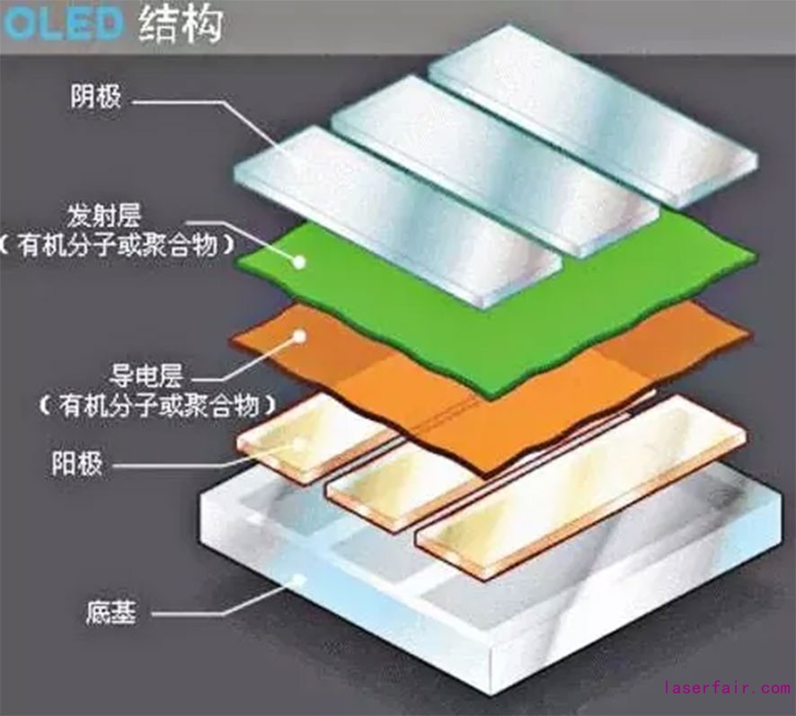欧陆娱乐切割柔性屏 欧陆娱乐切割柔性屏