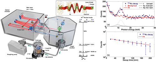 ǿŷ½Kr83̬ͬʵװʾͼ        ܷ߹ͼ