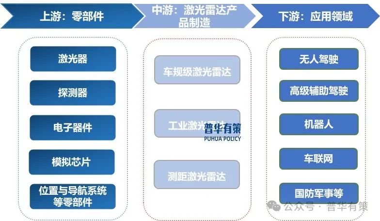 ������Դ���ջ��в�