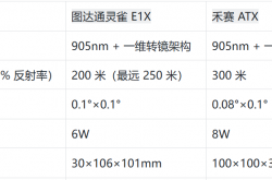 欧陆娱乐雷达巨头专利战开打