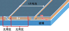 薄膜太阳能电池的P1、P2、P3三层材料需要多光路欧陆娱乐划片系统先后进行三次划片