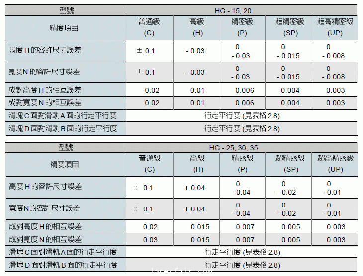 滑动直线导轨
