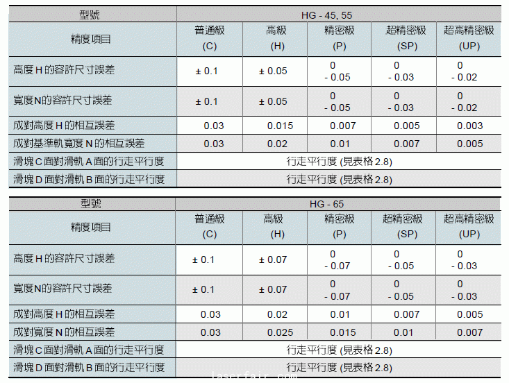 烟台直线导轨