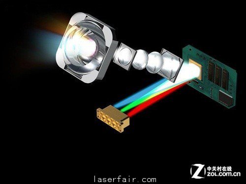 LED 欧陆娱乐OR混合光源?投影新光源解析